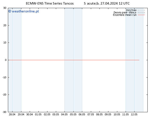 Temp. 850 hPa ECMWFTS Dom 28.04.2024 12 UTC