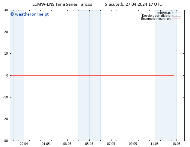 Temp. 850 hPa ECMWFTS Dom 28.04.2024 17 UTC