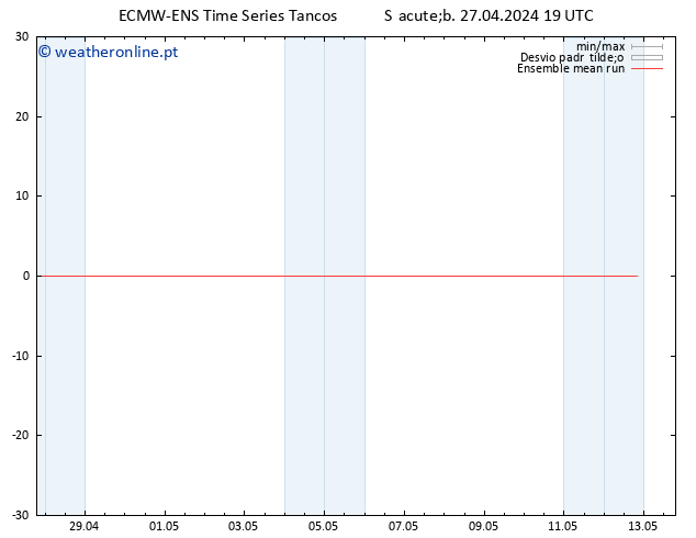 Temp. 850 hPa ECMWFTS Dom 28.04.2024 19 UTC