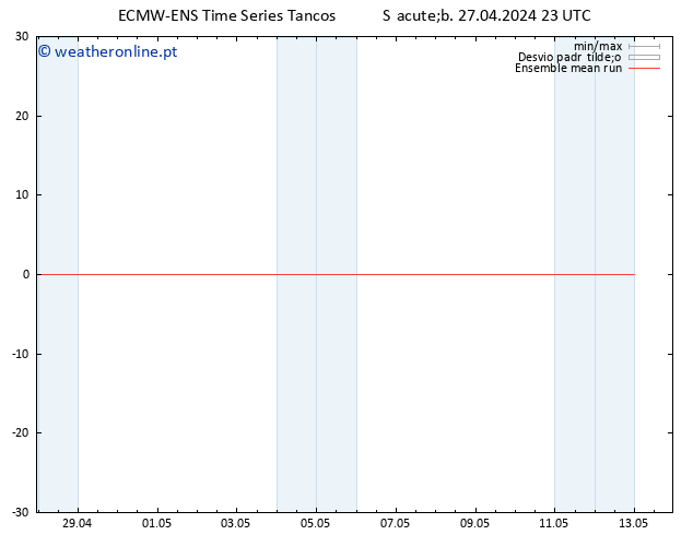 Temp. 850 hPa ECMWFTS Dom 28.04.2024 23 UTC