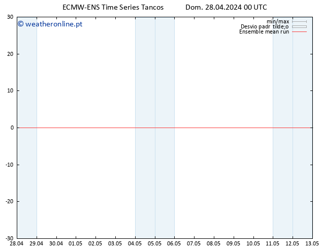 Temp. 850 hPa ECMWFTS Qua 08.05.2024 00 UTC