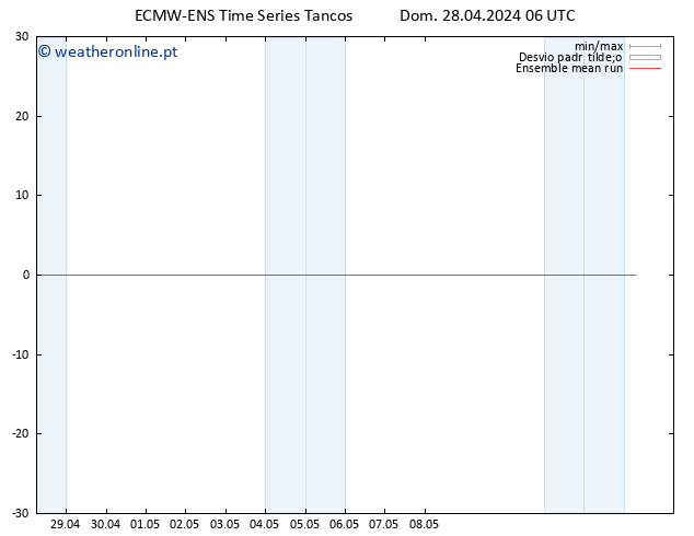 Temp. 850 hPa ECMWFTS Seg 29.04.2024 06 UTC