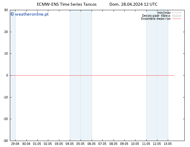 Temp. 850 hPa ECMWFTS Seg 29.04.2024 12 UTC