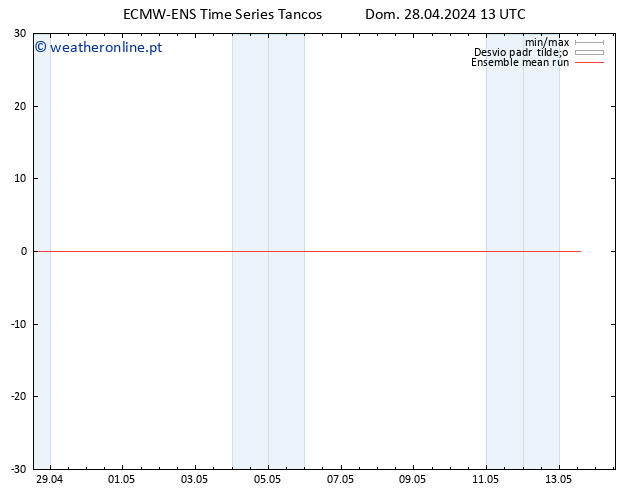 Temp. 850 hPa ECMWFTS Dom 05.05.2024 13 UTC