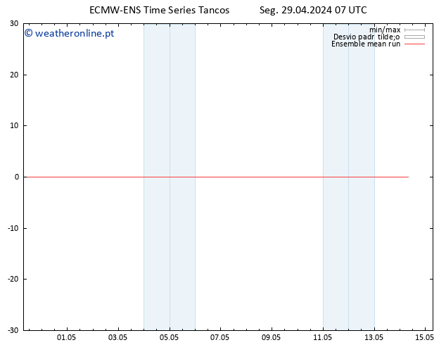 Temp. 850 hPa ECMWFTS Ter 30.04.2024 07 UTC