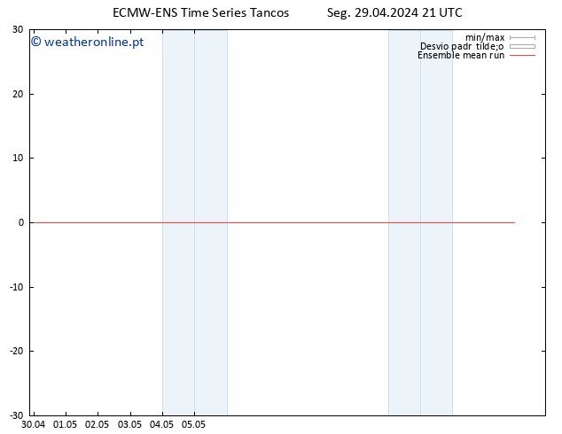 Temp. 850 hPa ECMWFTS Sáb 04.05.2024 21 UTC