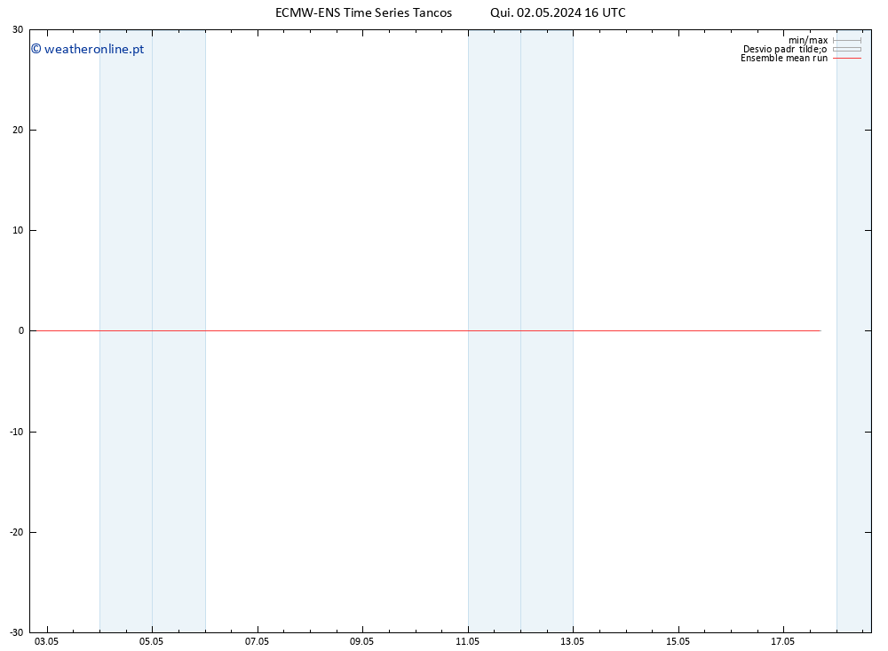 Temp. 850 hPa ECMWFTS Sex 03.05.2024 16 UTC