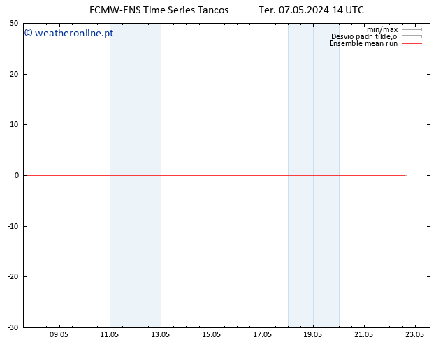 Temp. 850 hPa ECMWFTS Qua 08.05.2024 14 UTC