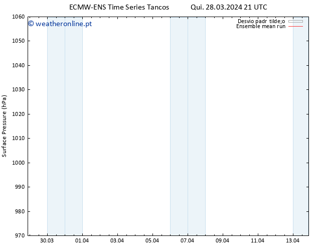 pressão do solo ECMWFTS Sáb 30.03.2024 21 UTC