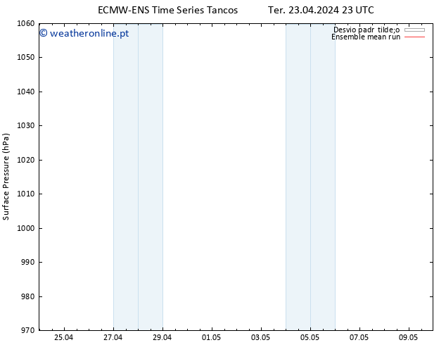 pressão do solo ECMWFTS Sex 03.05.2024 23 UTC