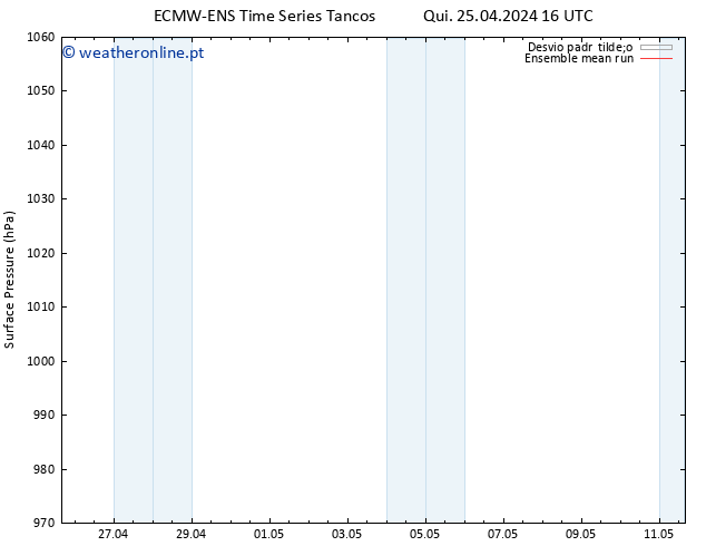 pressão do solo ECMWFTS Sex 26.04.2024 16 UTC