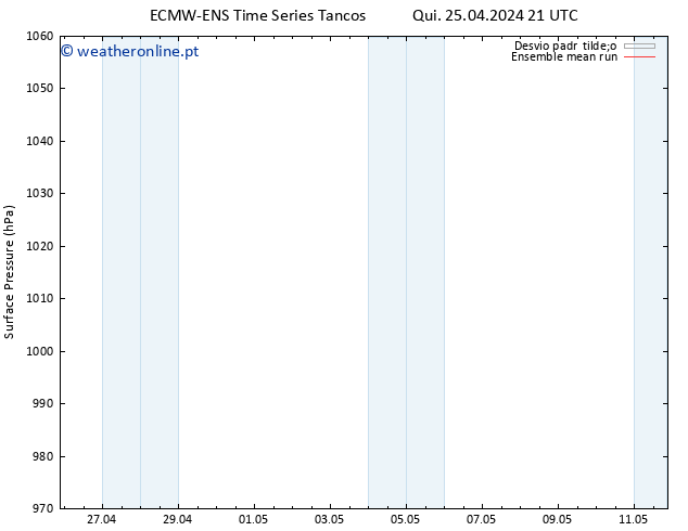 pressão do solo ECMWFTS Sex 26.04.2024 21 UTC