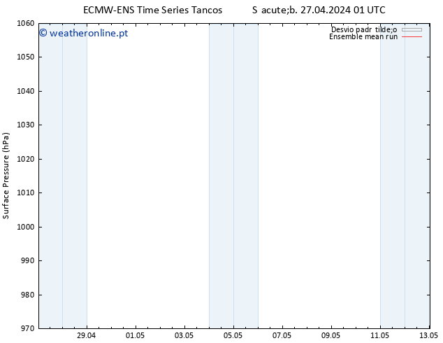 pressão do solo ECMWFTS Ter 07.05.2024 01 UTC