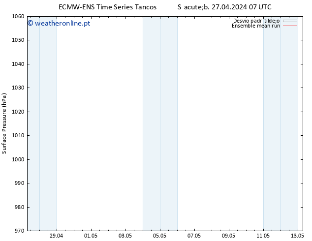 pressão do solo ECMWFTS Seg 29.04.2024 07 UTC