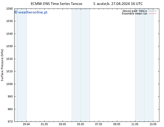 pressão do solo ECMWFTS Dom 05.05.2024 16 UTC