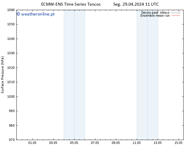 pressão do solo ECMWFTS Ter 30.04.2024 11 UTC