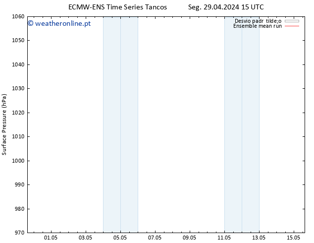 pressão do solo ECMWFTS Qua 08.05.2024 15 UTC