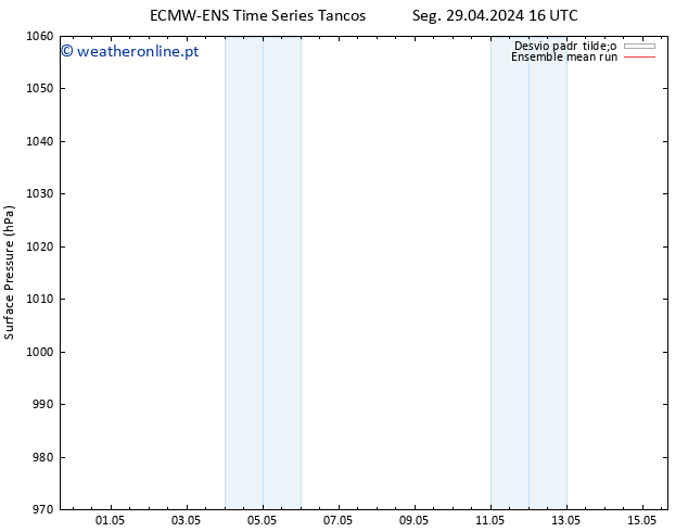 pressão do solo ECMWFTS Qui 09.05.2024 16 UTC