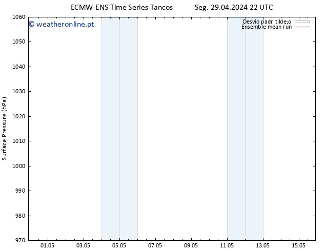 pressão do solo ECMWFTS Qua 01.05.2024 22 UTC