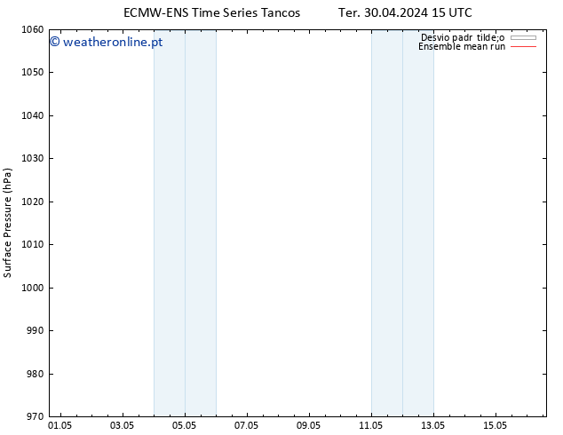 pressão do solo ECMWFTS Sex 10.05.2024 15 UTC