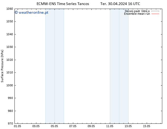 pressão do solo ECMWFTS Sex 03.05.2024 16 UTC