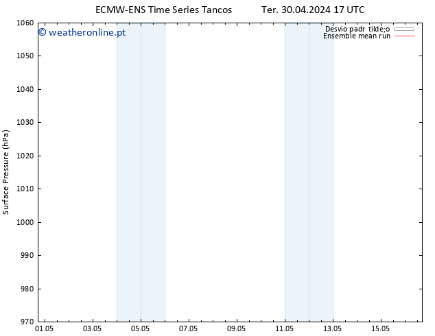 pressão do solo ECMWFTS Seg 06.05.2024 17 UTC