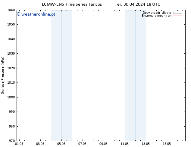 pressão do solo ECMWFTS Sex 03.05.2024 18 UTC