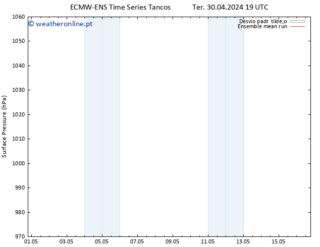 pressão do solo ECMWFTS Sex 10.05.2024 19 UTC