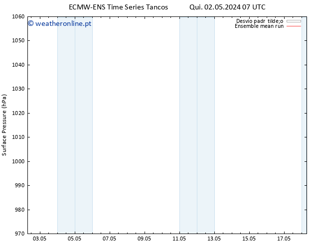 pressão do solo ECMWFTS Dom 12.05.2024 07 UTC