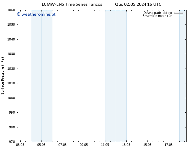 pressão do solo ECMWFTS Ter 07.05.2024 16 UTC