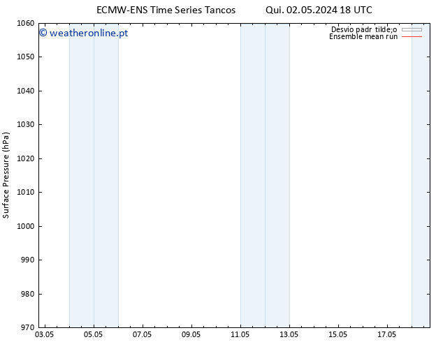 pressão do solo ECMWFTS Sex 10.05.2024 18 UTC