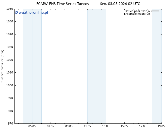 pressão do solo ECMWFTS Sex 10.05.2024 02 UTC