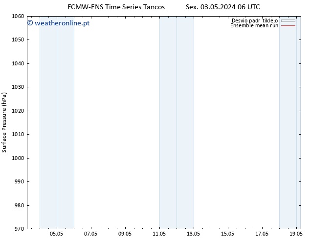 pressão do solo ECMWFTS Seg 06.05.2024 06 UTC