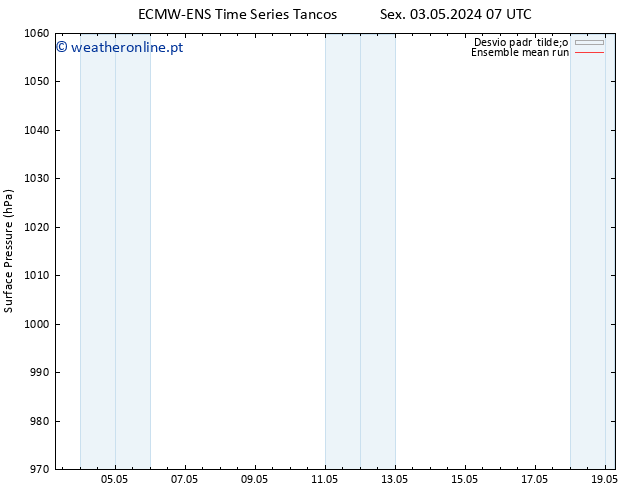 pressão do solo ECMWFTS Seg 13.05.2024 07 UTC