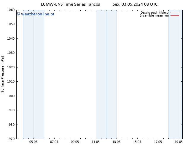 pressão do solo ECMWFTS Sex 10.05.2024 08 UTC
