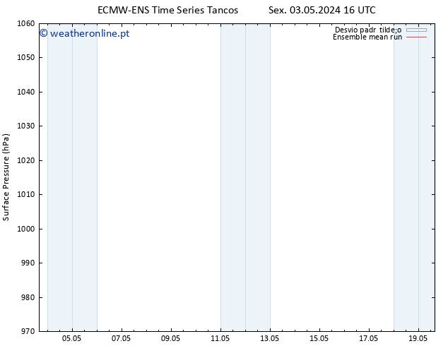 pressão do solo ECMWFTS Seg 06.05.2024 16 UTC