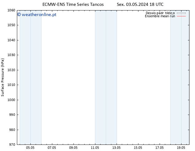 pressão do solo ECMWFTS Sex 10.05.2024 18 UTC