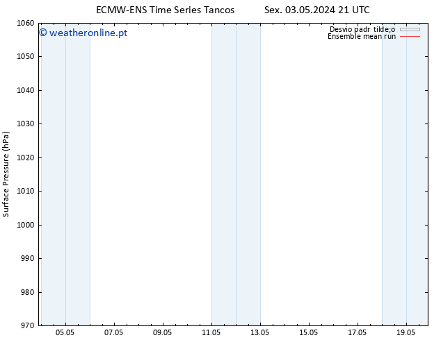 pressão do solo ECMWFTS Sáb 04.05.2024 21 UTC