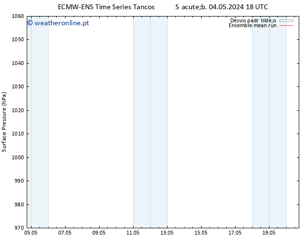 pressão do solo ECMWFTS Dom 05.05.2024 18 UTC