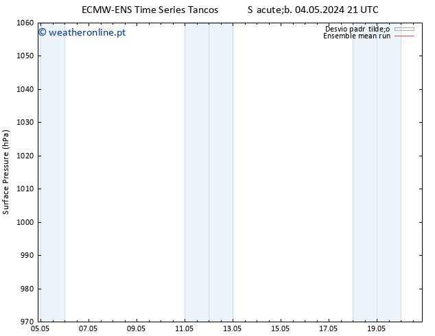 pressão do solo ECMWFTS Dom 12.05.2024 21 UTC