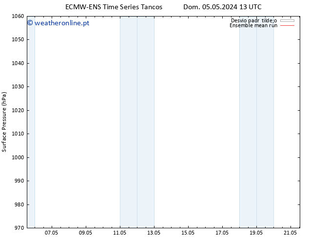 pressão do solo ECMWFTS Qua 15.05.2024 13 UTC