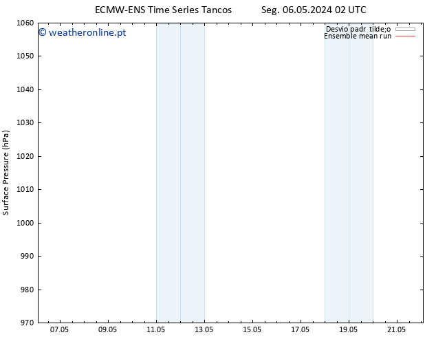 pressão do solo ECMWFTS Qua 15.05.2024 02 UTC