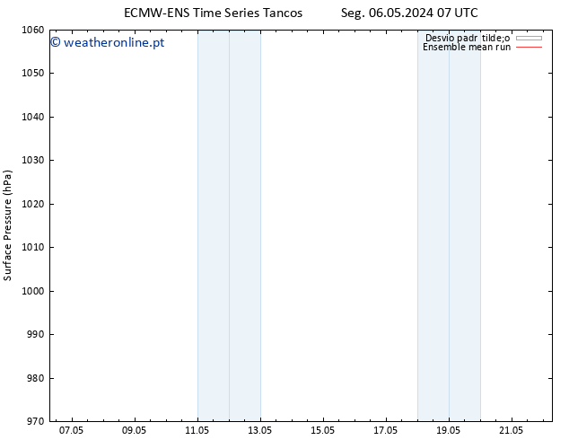 pressão do solo ECMWFTS Ter 07.05.2024 07 UTC