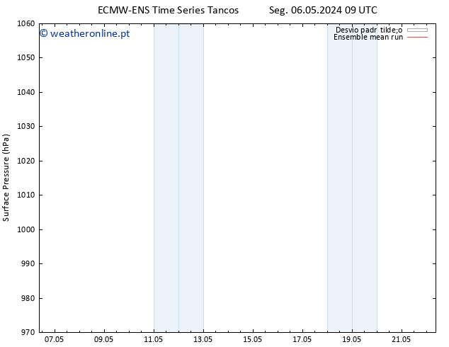 pressão do solo ECMWFTS Qui 16.05.2024 09 UTC