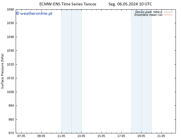 pressão do solo ECMWFTS Sáb 11.05.2024 10 UTC