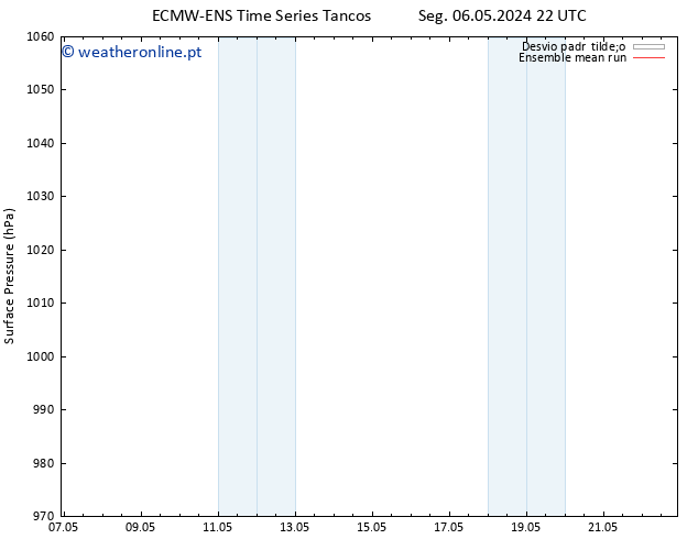 pressão do solo ECMWFTS Sex 10.05.2024 22 UTC