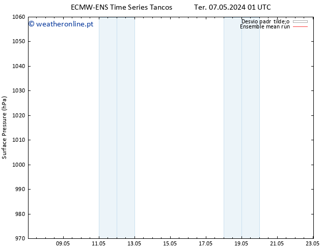 pressão do solo ECMWFTS Seg 13.05.2024 01 UTC