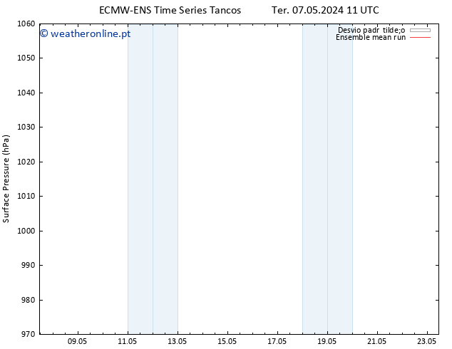 pressão do solo ECMWFTS Qui 16.05.2024 11 UTC