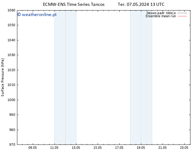 pressão do solo ECMWFTS Sex 10.05.2024 13 UTC