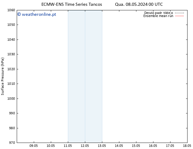 pressão do solo ECMWFTS Qua 15.05.2024 00 UTC